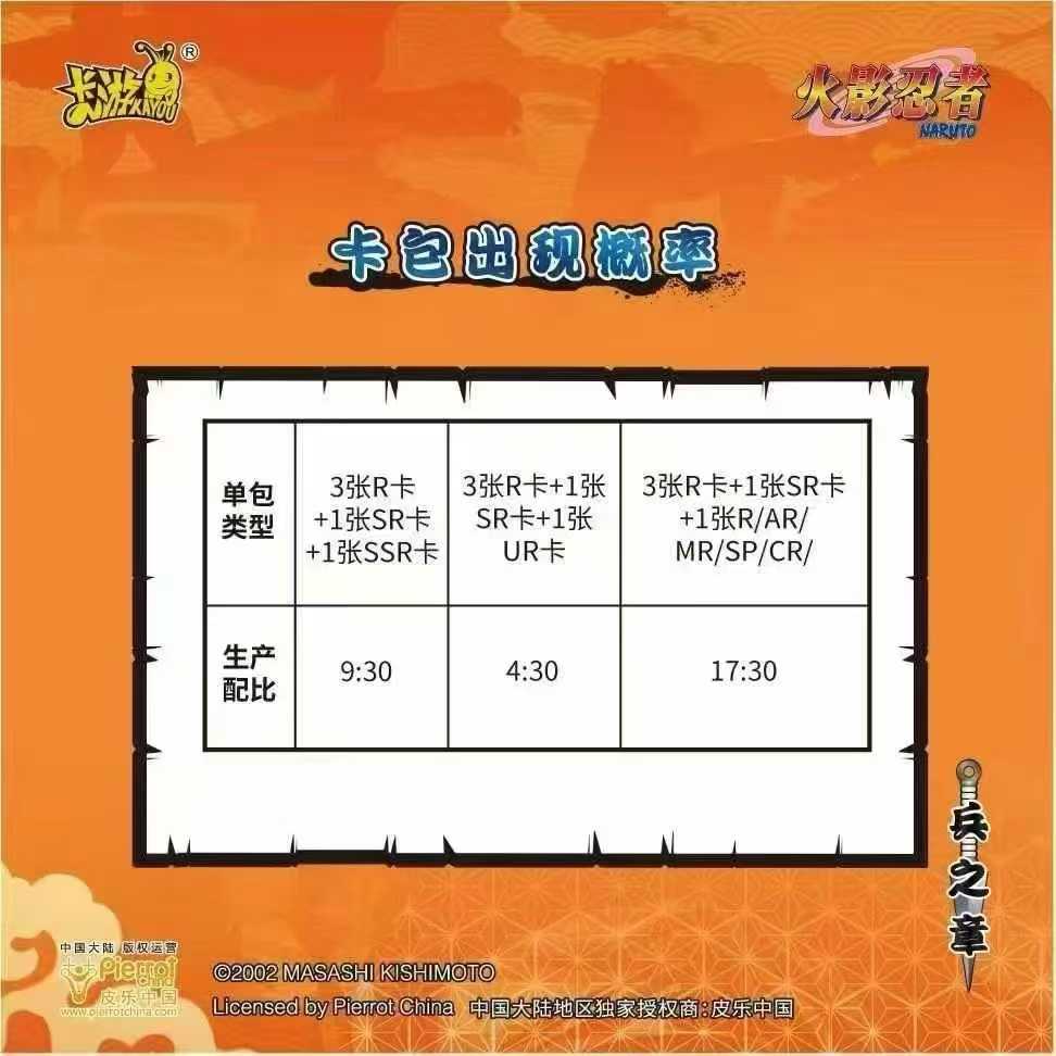 KAYOUコレクションカード ナルト - Tier2 Wav - Board Game Naruto のレビューと価格